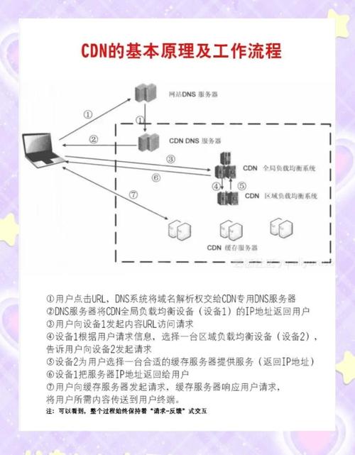 CDN与P2P结合，如何提升内容分发效率？-图1