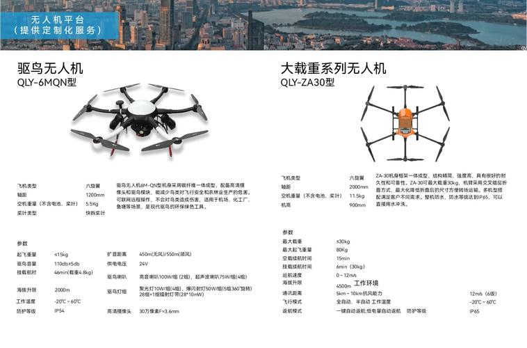 安徽无人机厂家联系方式哪里能查到？-图2