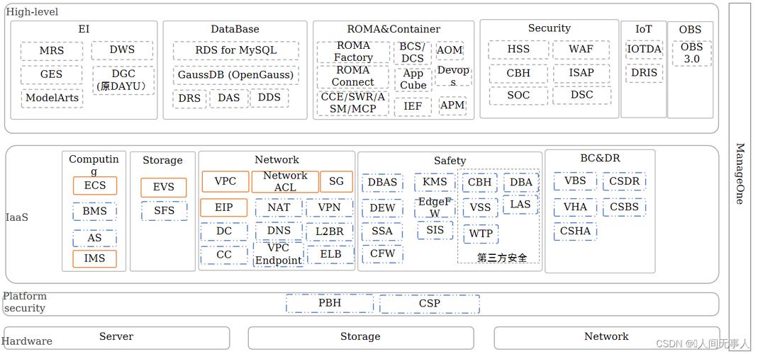 CloudStack技术是什么？核心优势有哪些？-图1