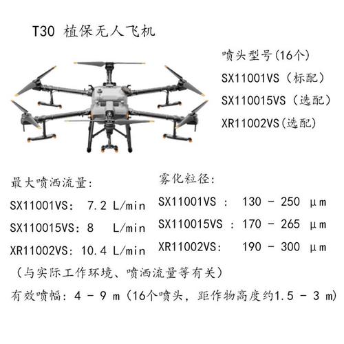 大疆无人机打药雾滴参数如何优化？-图1