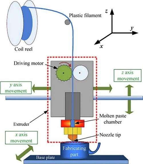 FlexibleLOM技术如何重塑服务器扩展？-图1