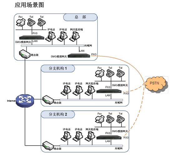 IP电话是哪种技术的应用？-图1