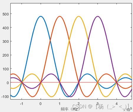 正交频分复用(ofdm)技术-图2