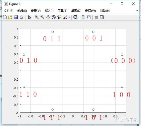 edge技术中使用8-psk-图1