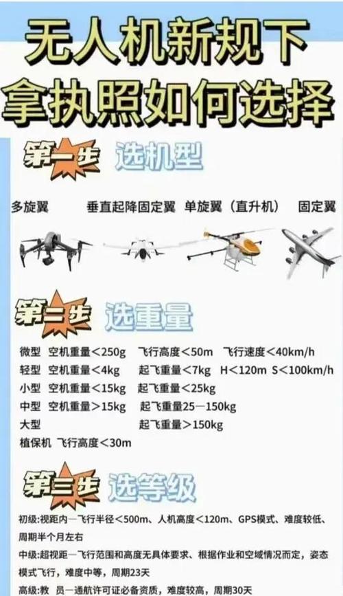 客机与无人机结构差异究竟在哪儿？-图2