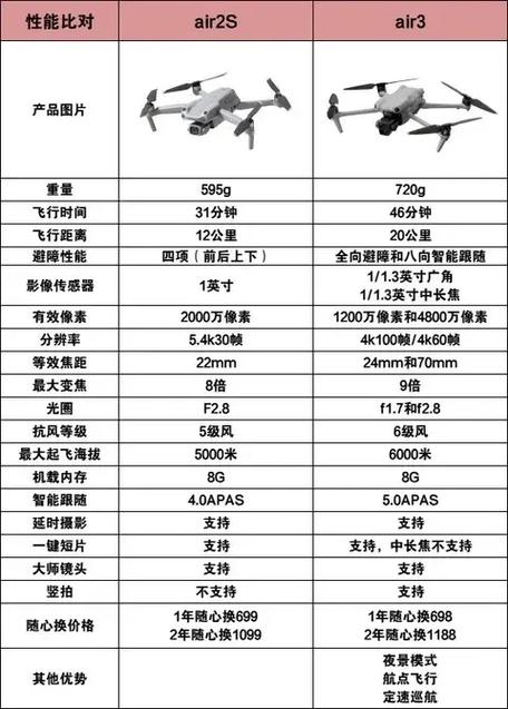 客机与无人机结构差异究竟在哪儿？-图1