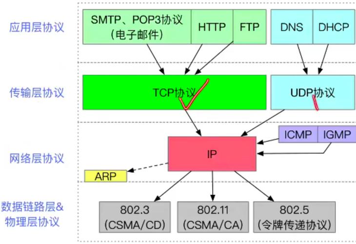 ipv4向ipv6过渡的技术-图1