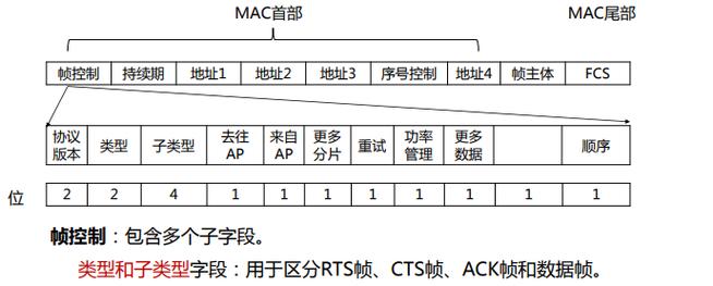 IEEE 802.11 技术如何实现无线高速传输？-图2