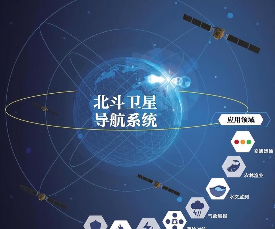 北斗与GPS定位精度谁更胜一筹？-图1