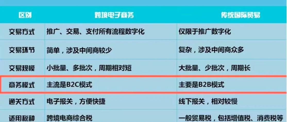 电商与电商技术,核心差异究竟在哪?-图1 电商与电商技术,核心差异究竟在哪?-图1