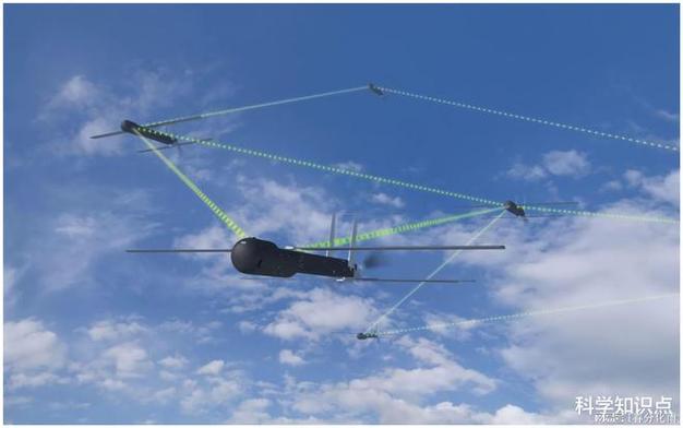 多架无人机干扰别的信号-图1