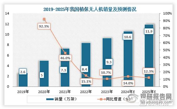 2025中国无人机销量将如何？-图1