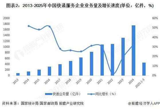 2025中国无人机销量将如何？-图2