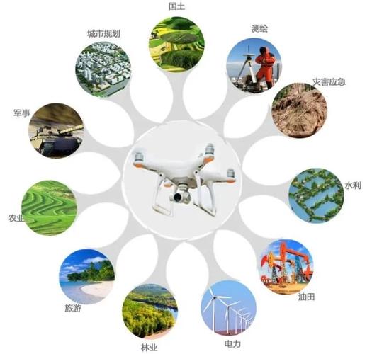 农用无人机市场开发，从哪突破？-图1