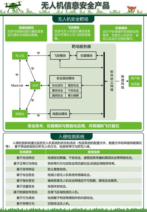 无人机操作管理办法如何落地监管？-图1