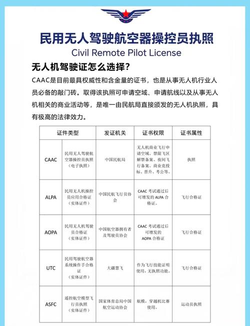 无人机操作管理办法如何落地监管？-图3