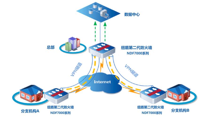 防火墙技术在企业网络中的应用-图1