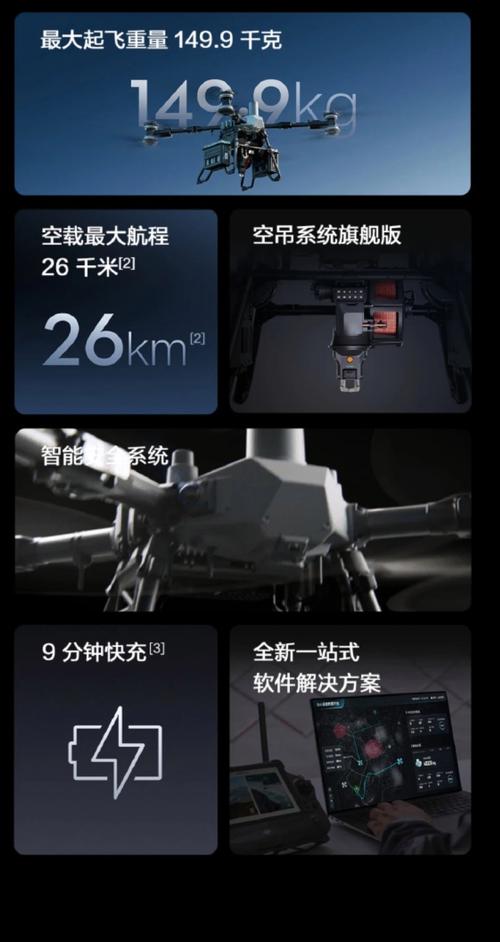 80无人机速度究竟是多少？-图2