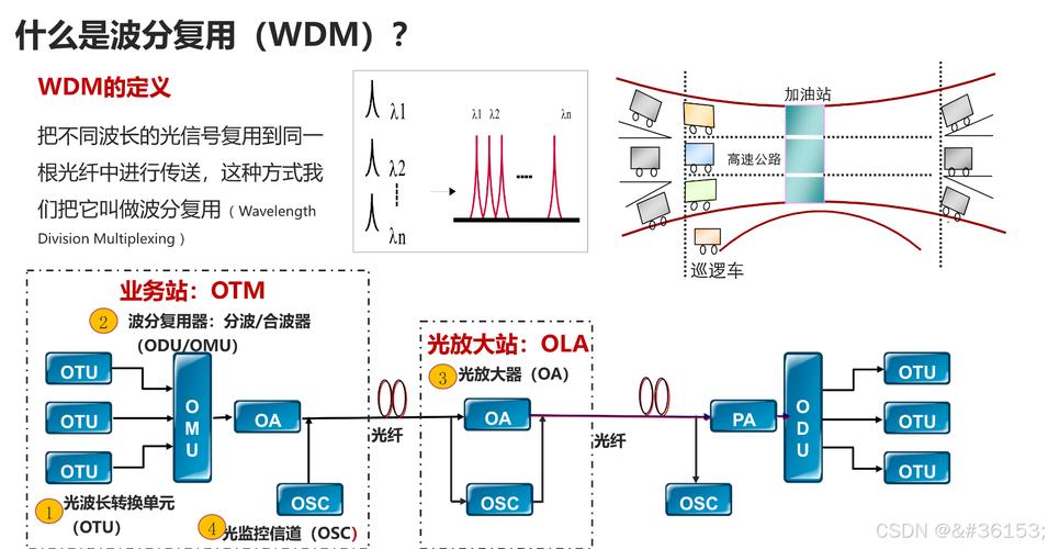 epon为何用tdm技术实现？-图1