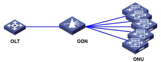 epon为何用tdm技术实现？-图3