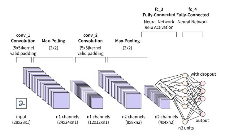 TensorFlow神经网络如何高效构建与训练？-图1