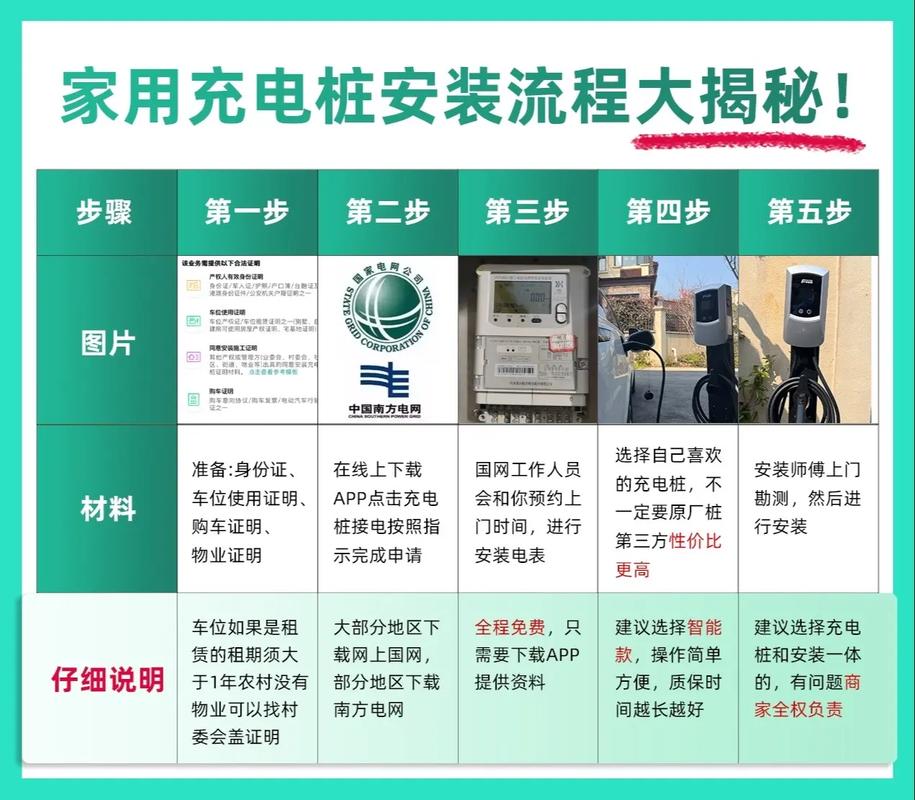 qnovo充电技术怎么用？-图2