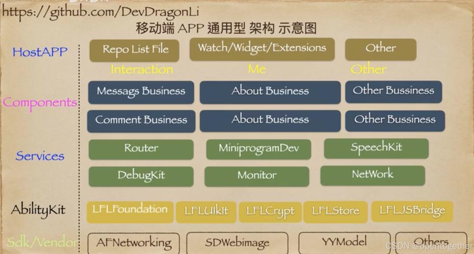 iOS app开发技术特点有哪些核心要点？-图2