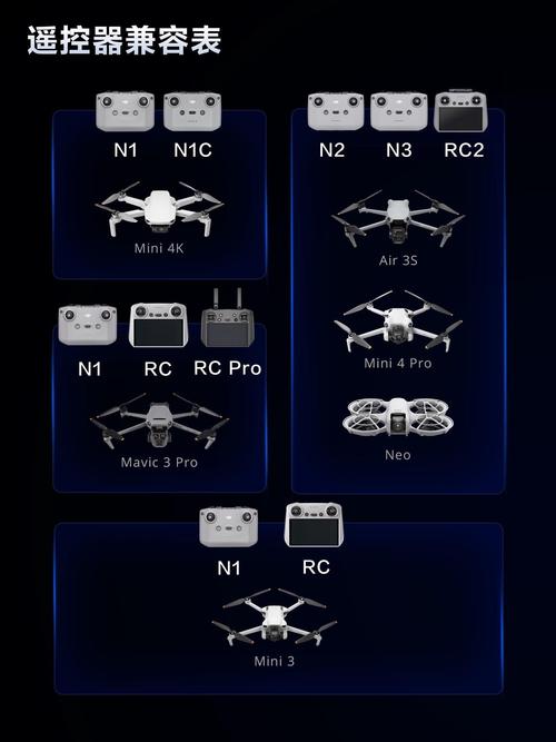 大疆无人机用什么方式与设备连接？-图2