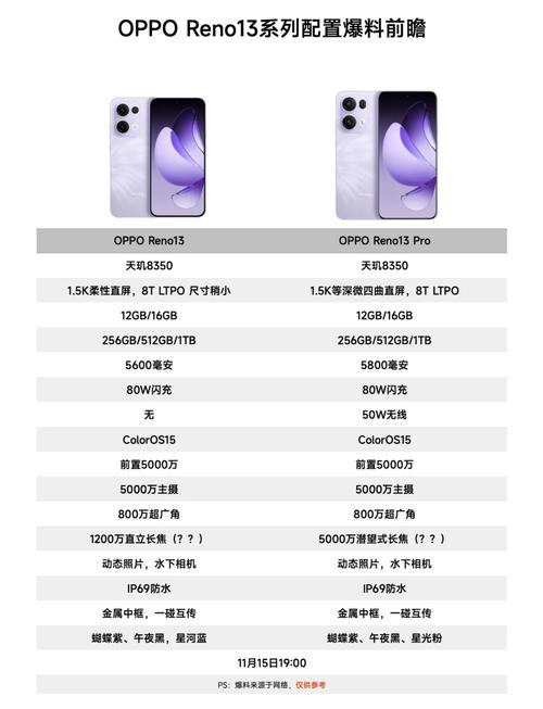 OPPO Reno系列哪款技术参数最值得入手？-图1