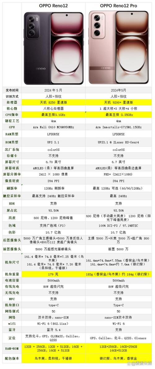 OPPO Reno系列哪款技术参数最值得入手？-图3