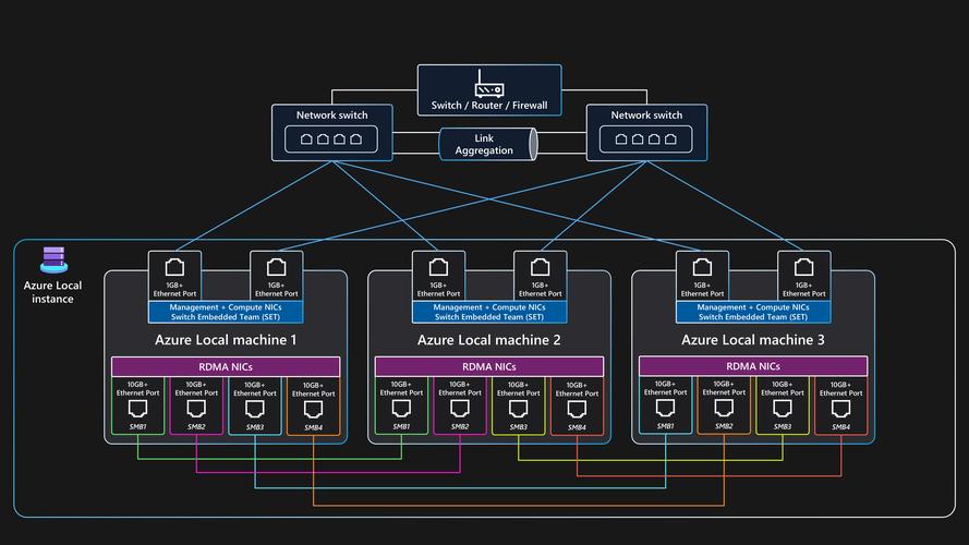 Solaris 10网络配置核心步骤有哪些？-图1