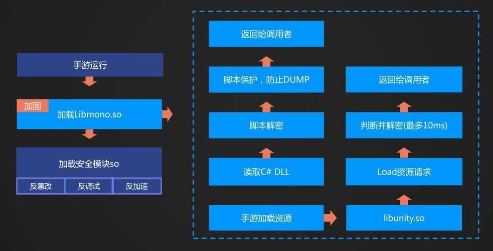 Android加固技术如何有效防护与破解？-图2