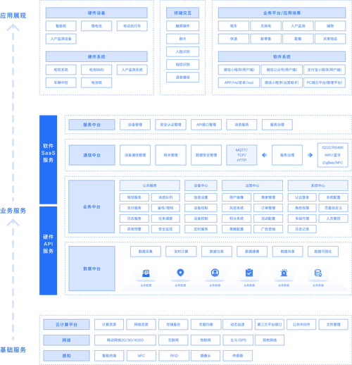 大型网站技术架构 mobi 核心要点是什么？-图1