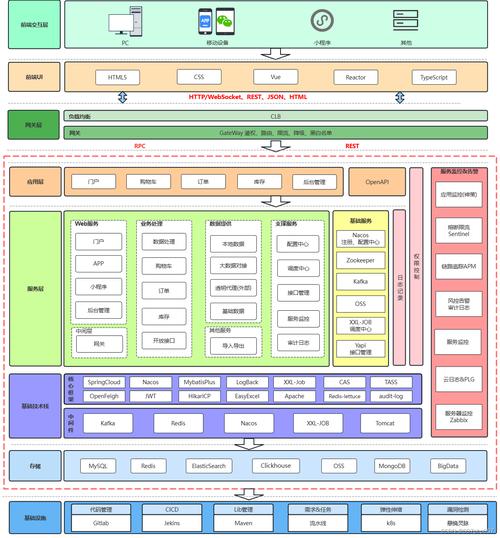 大型网站技术架构 mobi 核心要点是什么？-图3