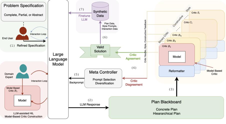 Trill技术组网模型如何高效构建？-图2