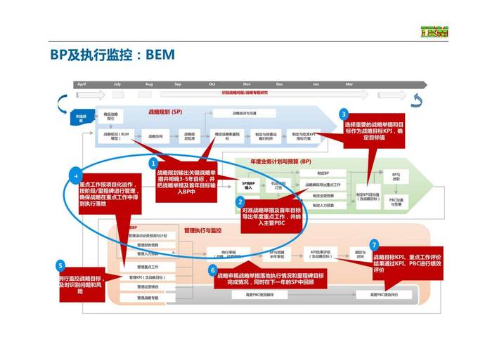 华为edesk需要哪些关键技术支撑？-图2