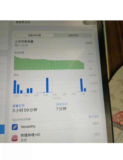 iPad所用dito技术是什么？-图2