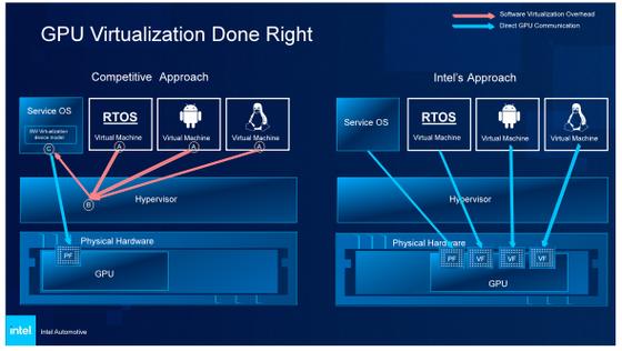 Intel虚拟技术怎么开启？-图3