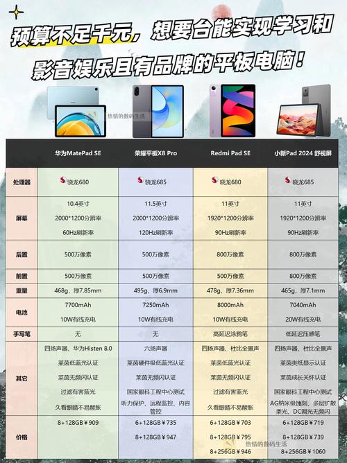 Wacom平板核心参数如何选？-图2