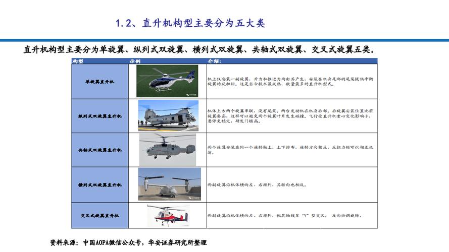 美国无人机发展现状如何？-图3