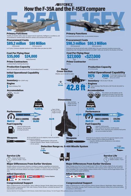 美国无人机发展现状如何？-图2