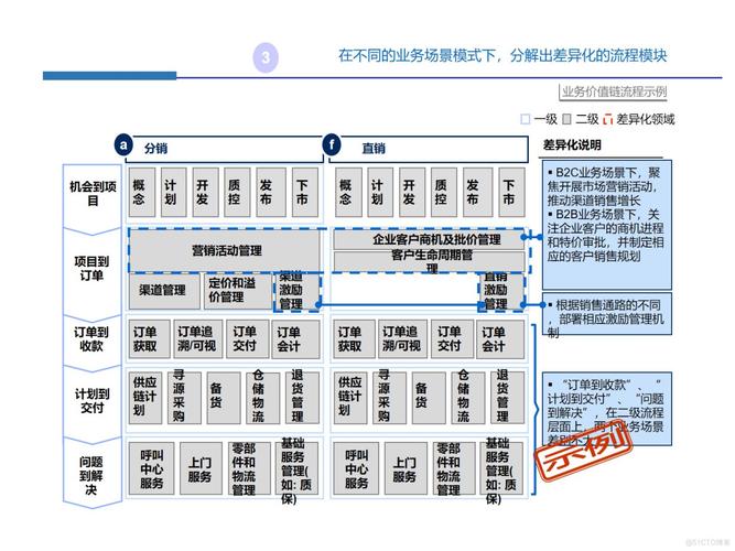 IBM SVC产品技术手册核心要点是什么？-图2