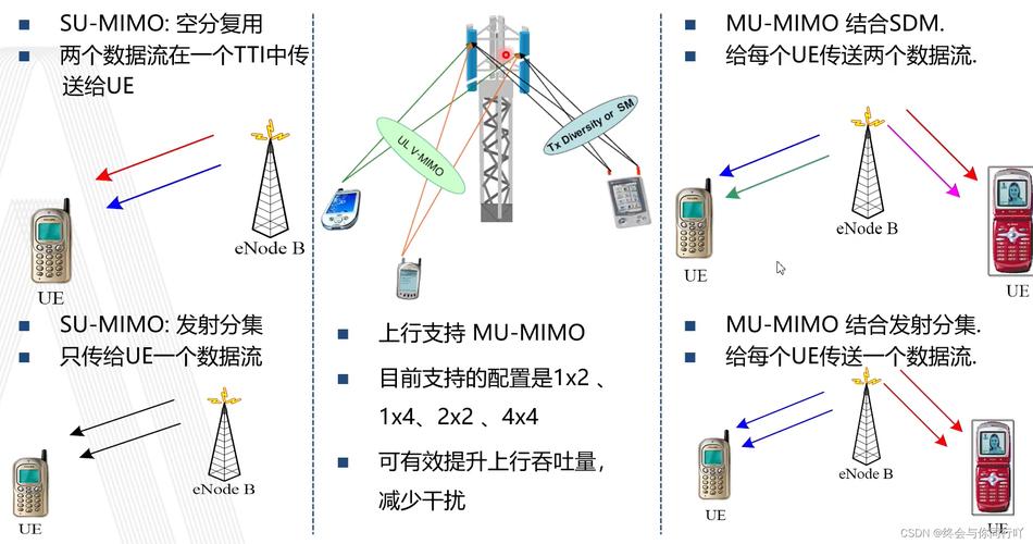 iCloud背后藏着哪些核心技术？-图3