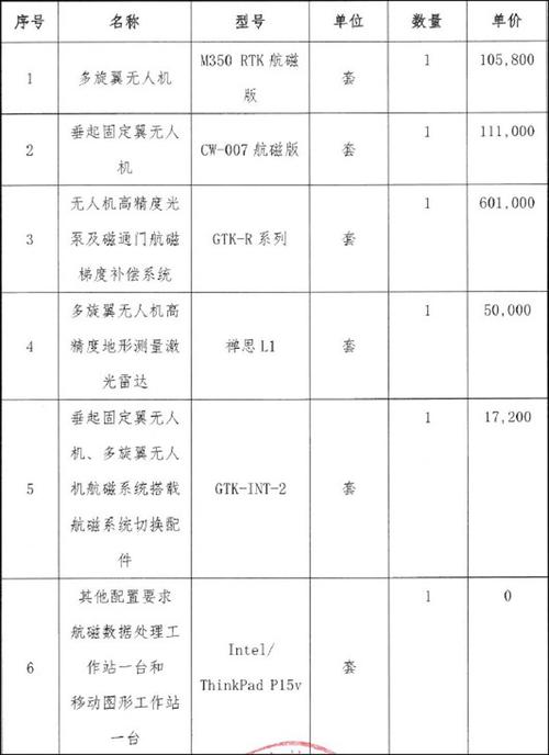 120万无人机招标，谁将中标？-图2