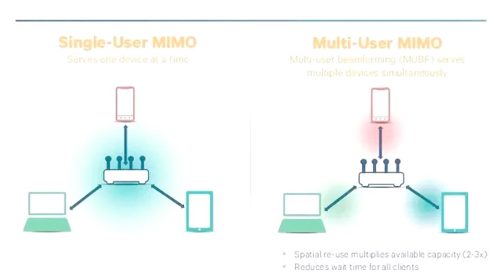 什么是MIMO技术？-图2