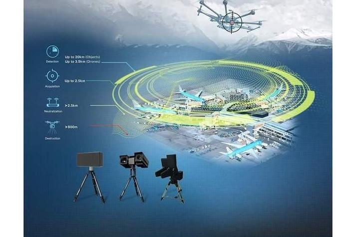 无人机防御系统应用前景如何？-图3