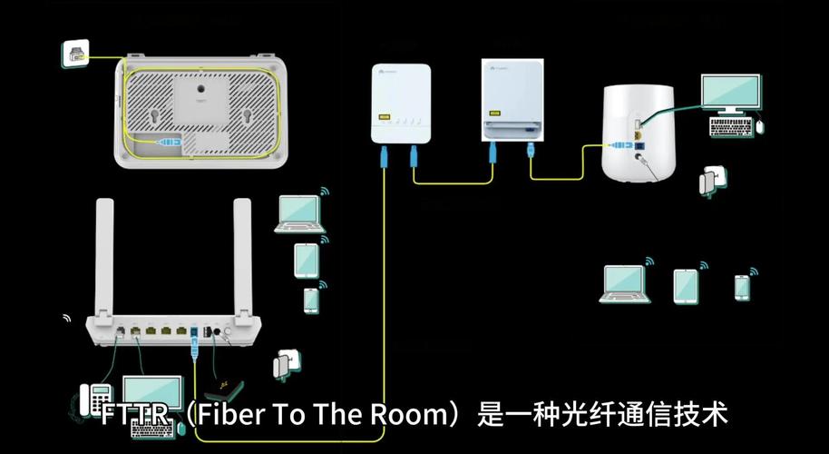 FTTx PON技术如何赋能智慧家庭？-图1