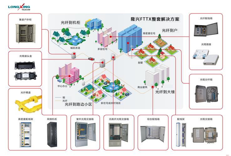 FTTx PON技术如何赋能智慧家庭？-图2