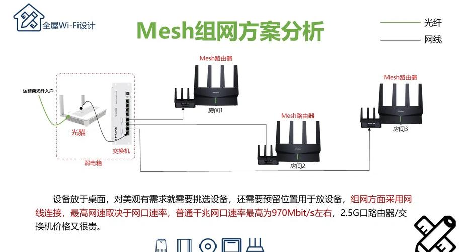FTTx PON技术如何赋能智慧家庭？-图3