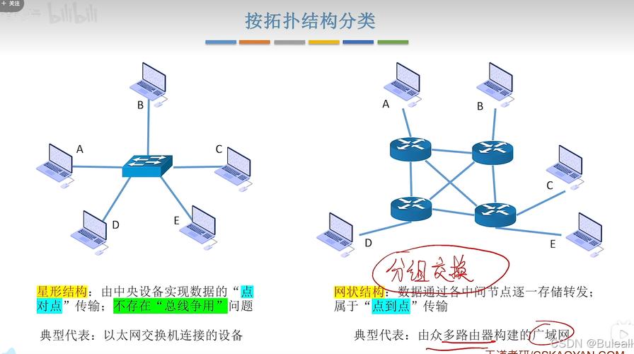 哪些技术可用于WPAN？-图3